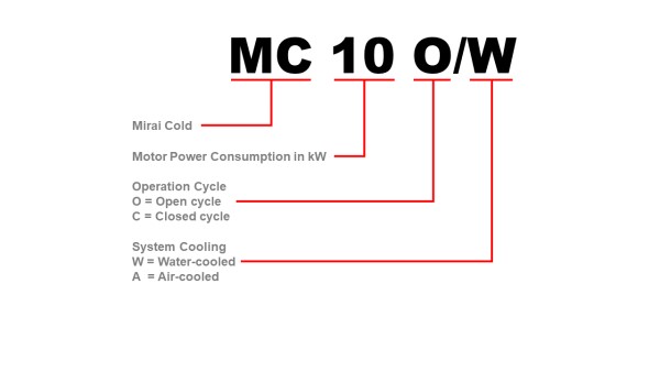 MC10_Nomenclature_EN