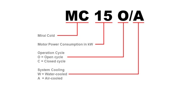 MC15_Nomenclature_EN